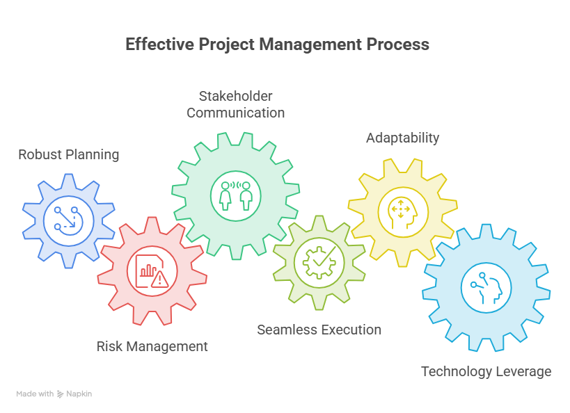 Project Management Capabilities That Make or Break Industrial Equipment Projects